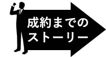 成約までのストーリー